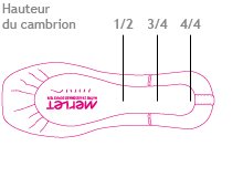 Merlet Celia Pointe shoes